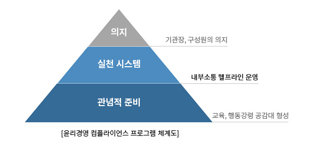 관념적 준비, 실천 시스템, 의지